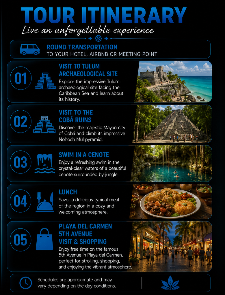 itinerary Tulum