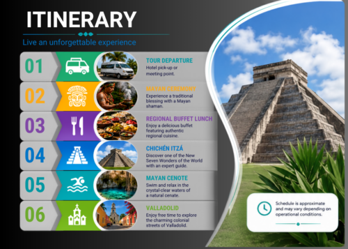 chichen-itinerary